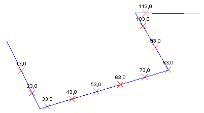 Beispiel f. Stationierung