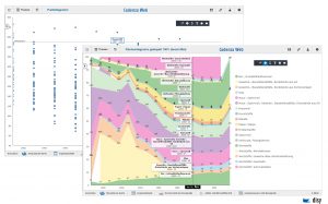 Für die Ad-hoc-Analyse kann in der neuen Cadenza-Version beliebig zwischen der „Geodatenwelt“ und der „Sachdatenwelt“ gewechselt werden, z. B. von der Tabellen- zur Diagrammansicht und dann wieder zur Kartenansicht – und das immer unter Beibehaltung der gewählten Filterbelegung.