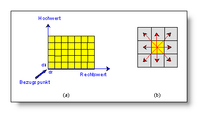 Geometrische Aspekte bei der rasterbasierten Modellierung
