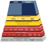 Geospatial Technology Competency Model