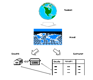 Modellierung von Geodaten Modellierung von Geodaten