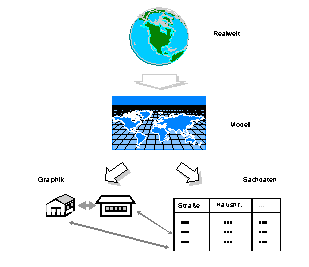 Modellierung von Geodaten