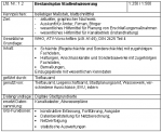 Beschreibung des GIS-Produkts "Bestandsplan Stadtentwässerung"